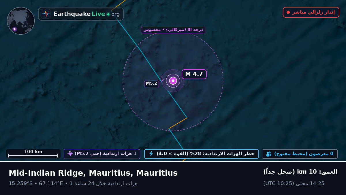 المحيط الهندي (Mauritius)