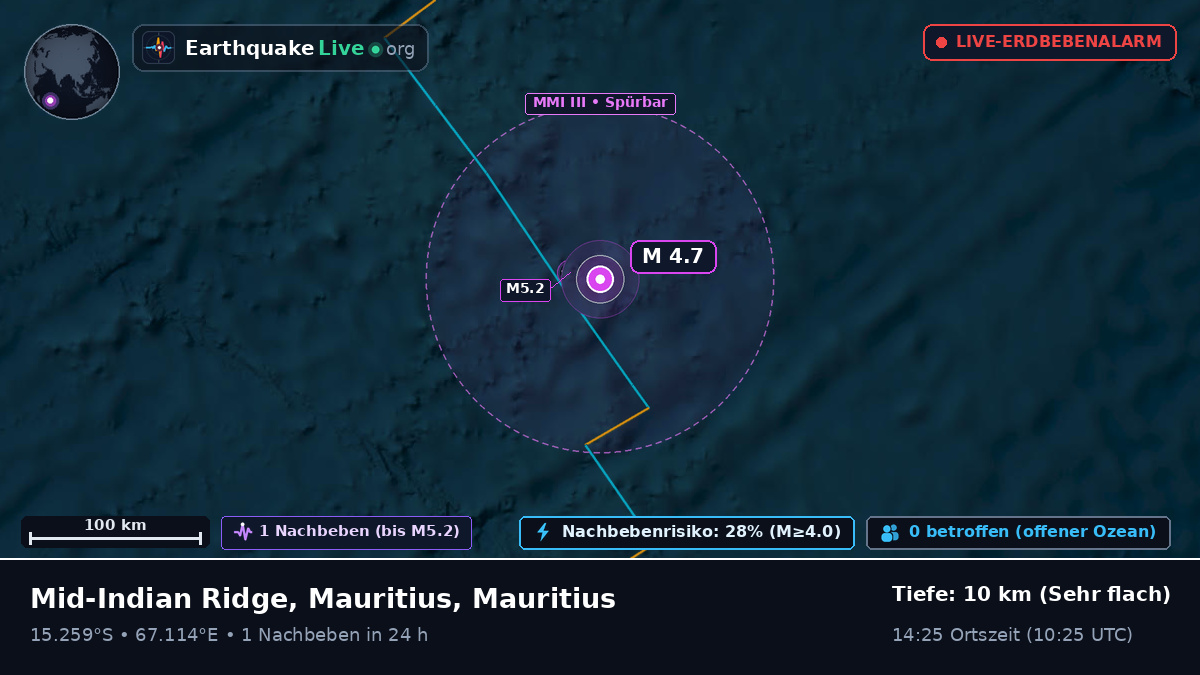 Indischer Ozean (Mauritius)
