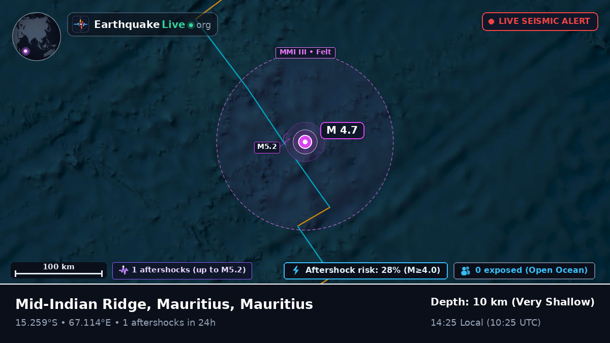 Indian Ocean (Mauritius)
