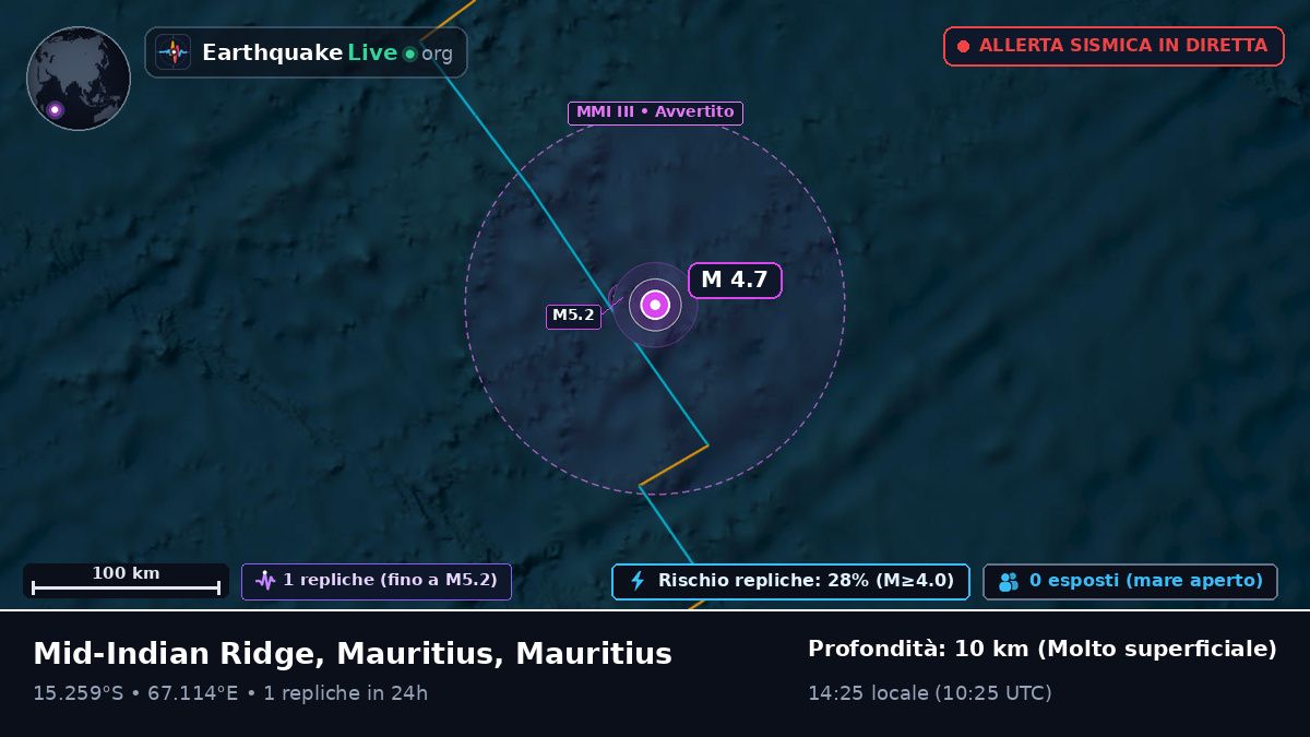 Oceano Indiano (Mauritius)