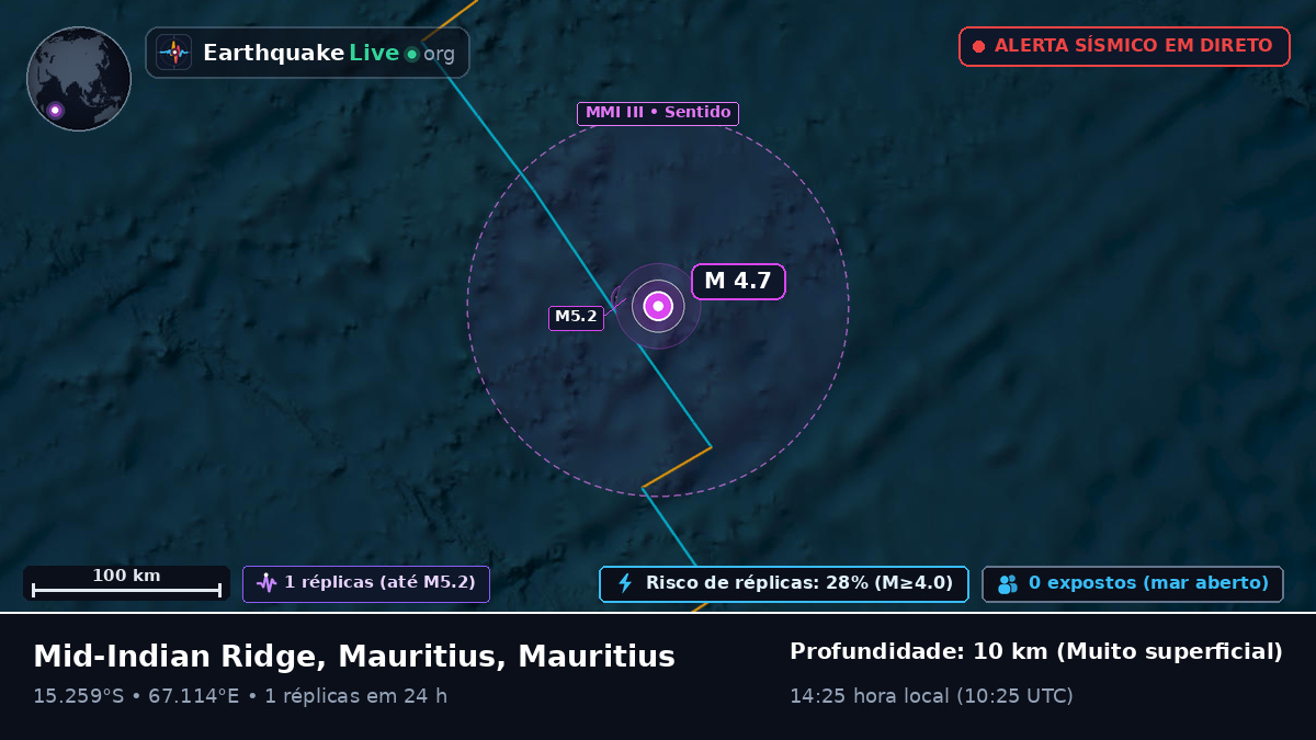 Oceano Índico (Mauritius)