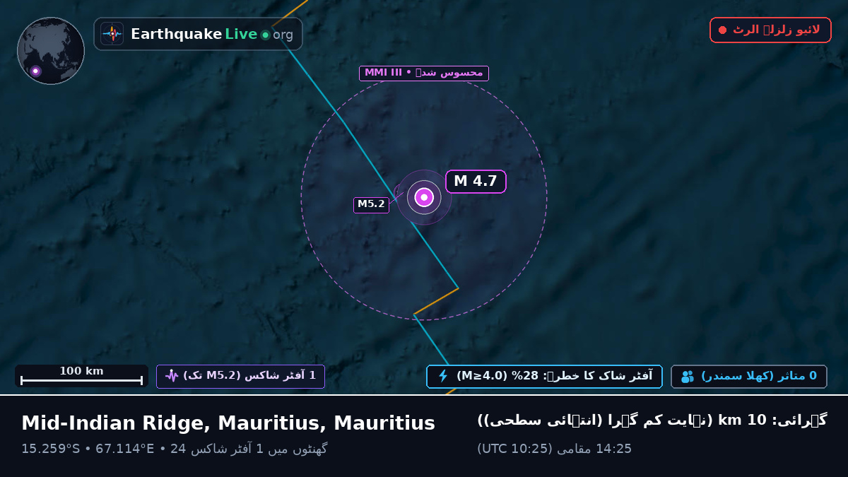 بحر ہند (Mauritius)