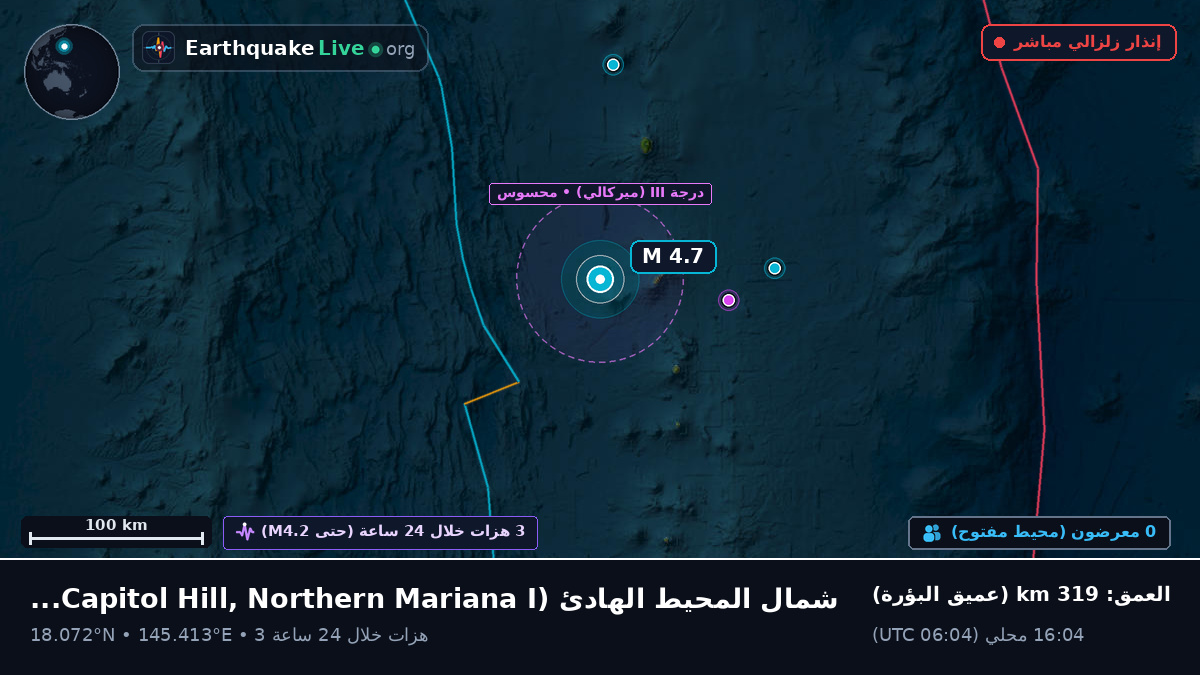 شمال المحيط الهادئ (Northern Mariana Islands)