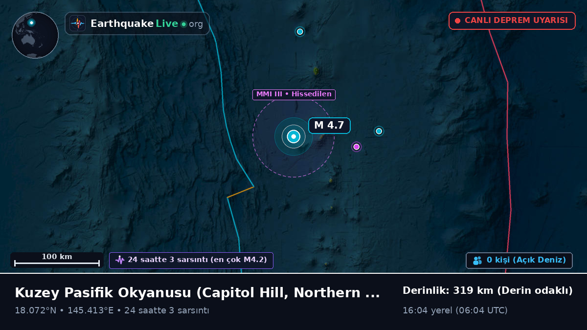 Kuzey Pasifik Okyanusu (Northern Mariana Islands)