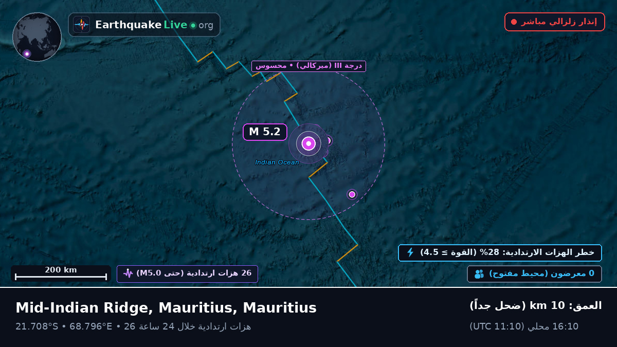 المحيط الهندي (Mauritius)