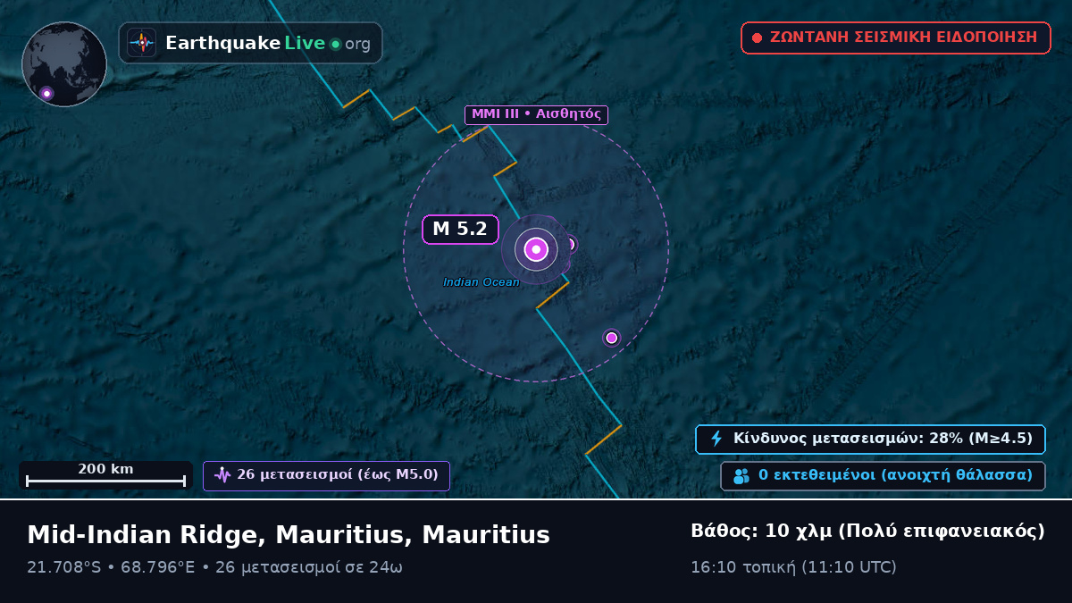 Ινδικός Ωκεανός (Mauritius)