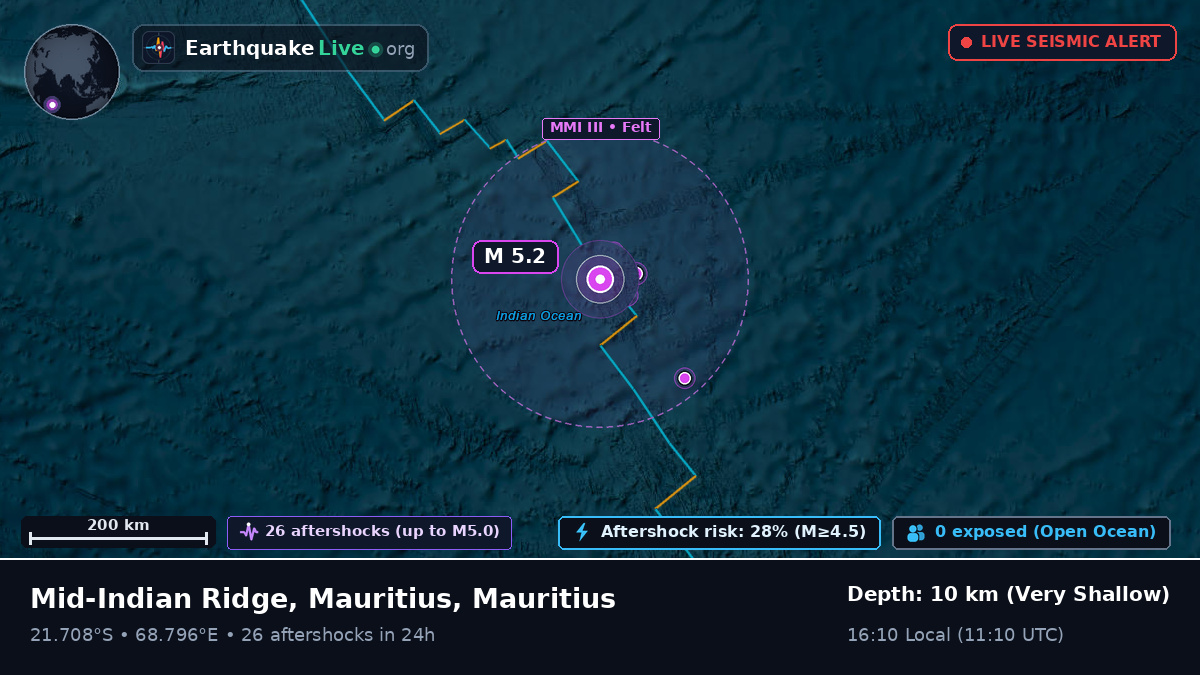 Indian Ocean (Mauritius)