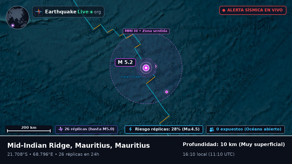 Océano Índico (Mauritius)
