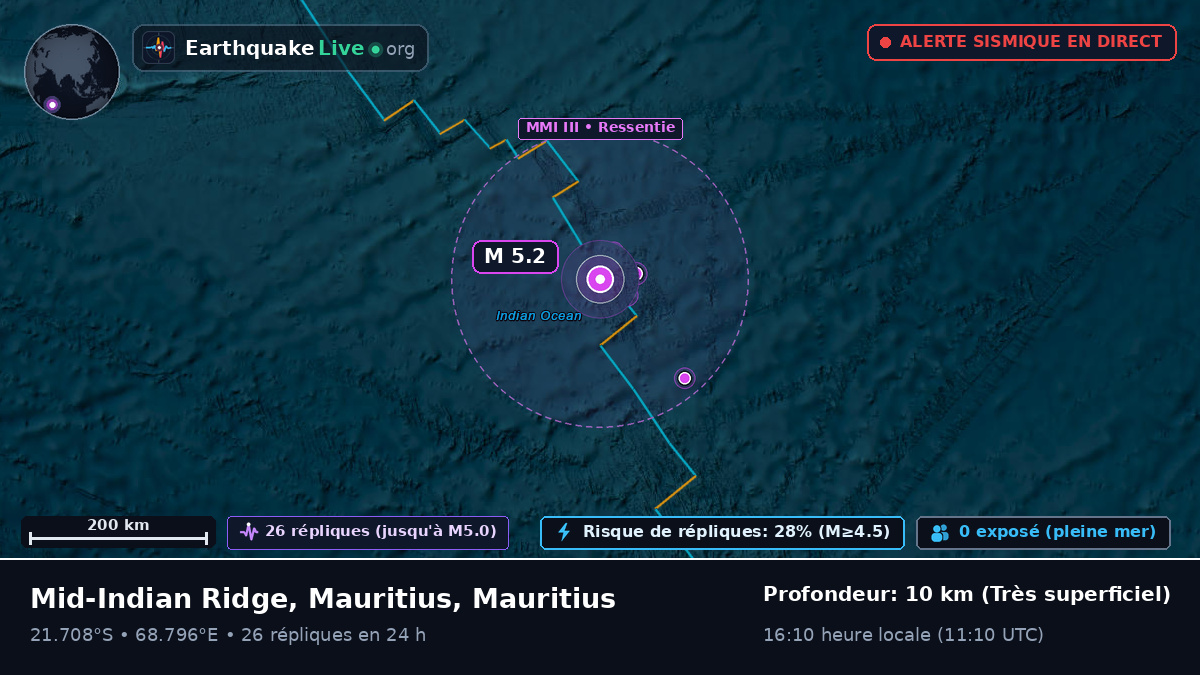 Océan Indien (Mauritius)