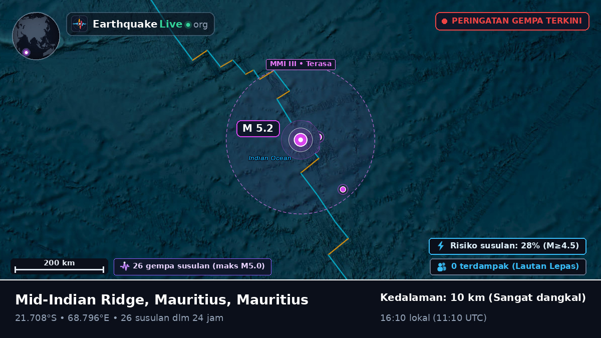 Samudra Hindia (Mauritius)