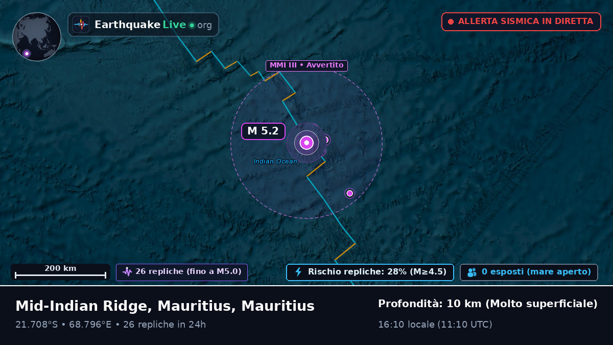 Oceano Indiano (Mauritius)