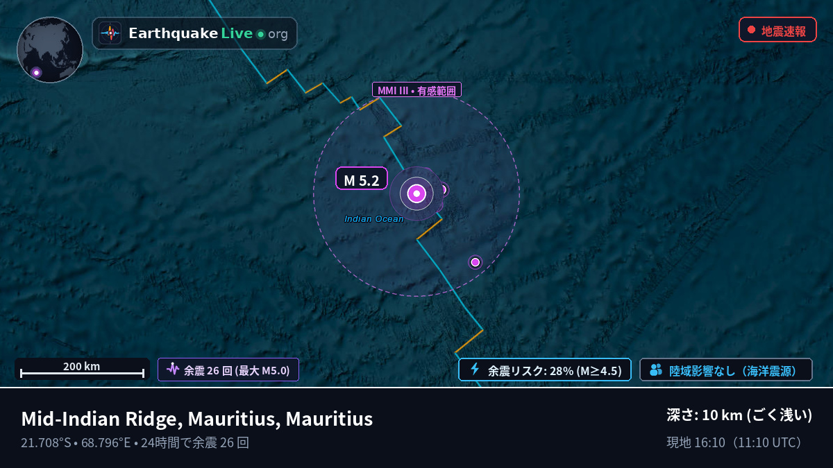 インド洋 (Mauritius)