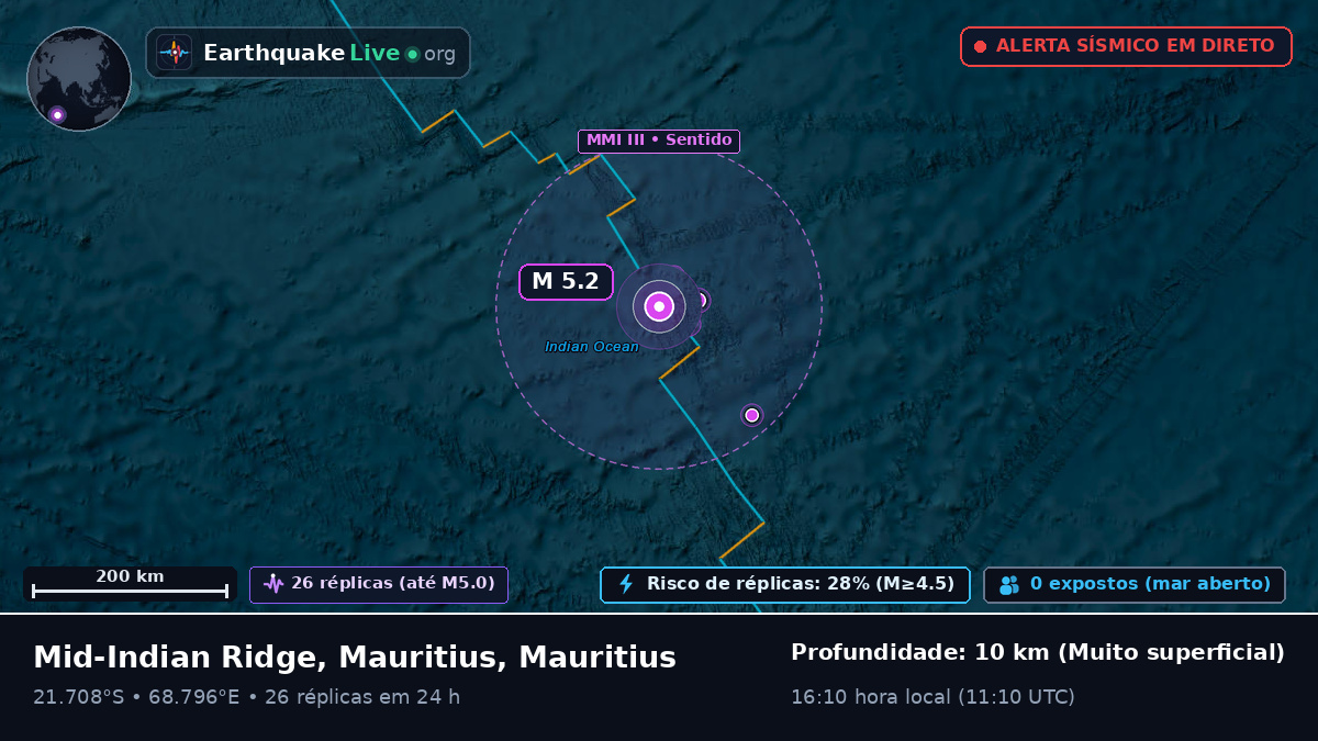 Oceano Índico (Mauritius)