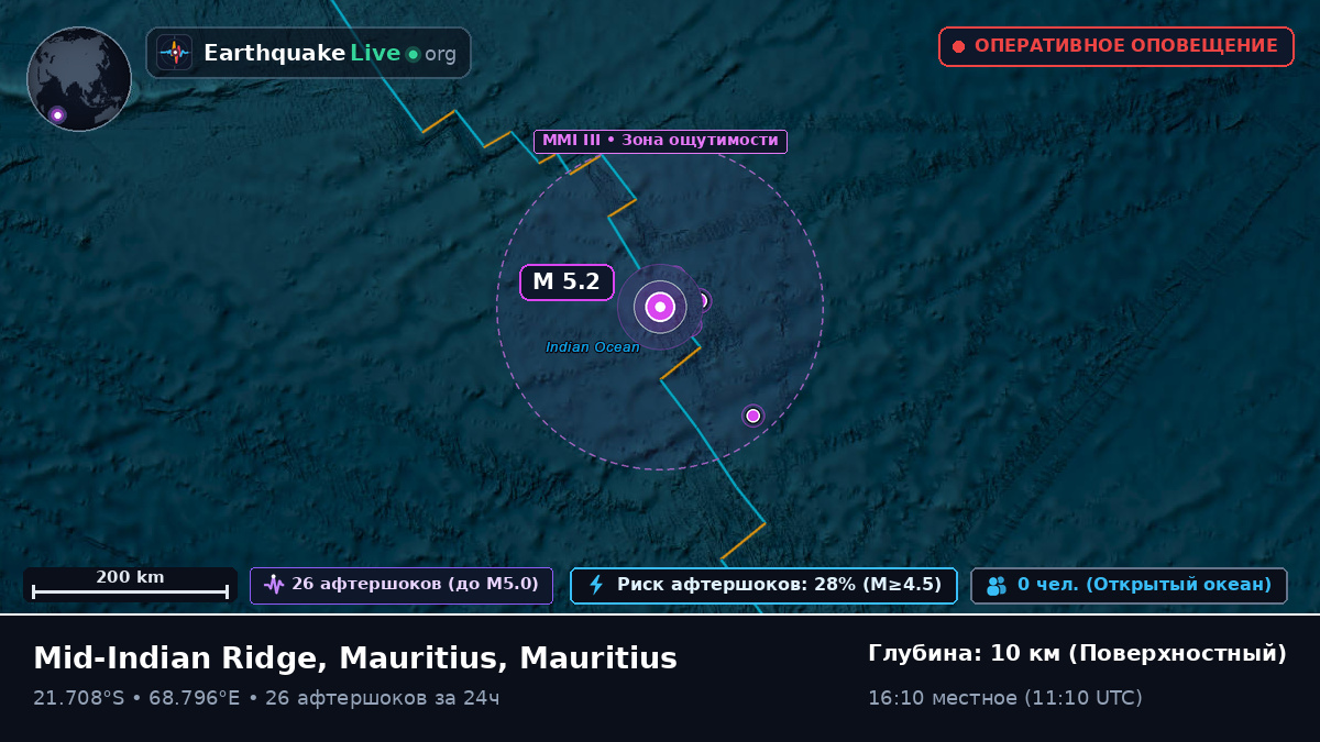 Индийский океан (Mauritius)