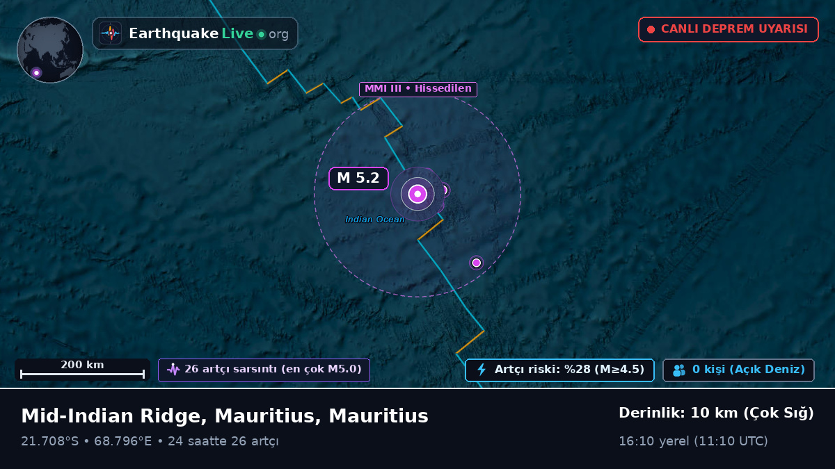 Hint Okyanusu (Mauritius)