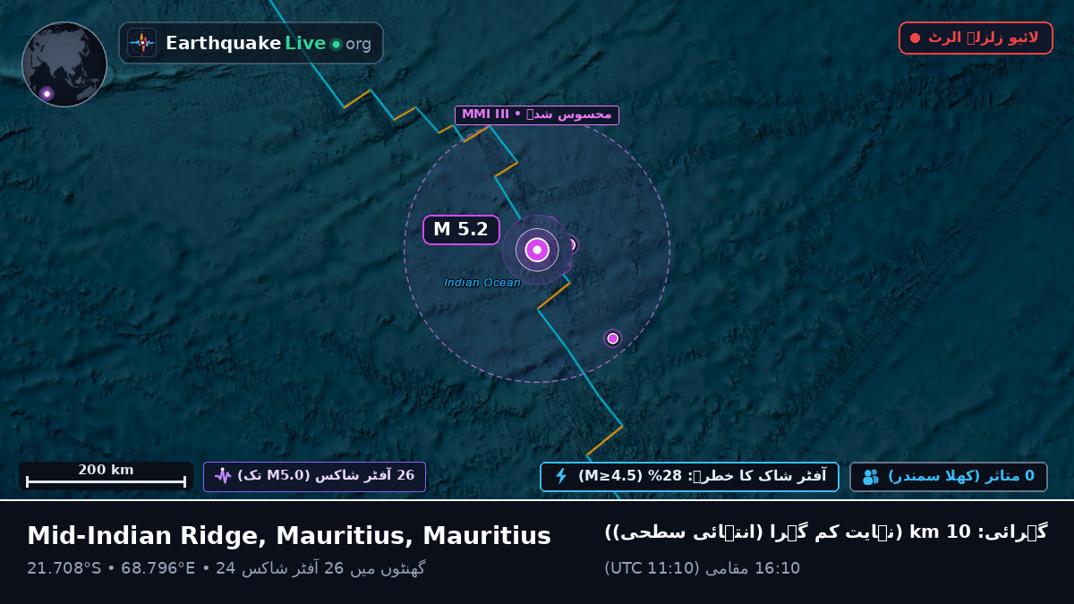 بحر ہند (Mauritius)