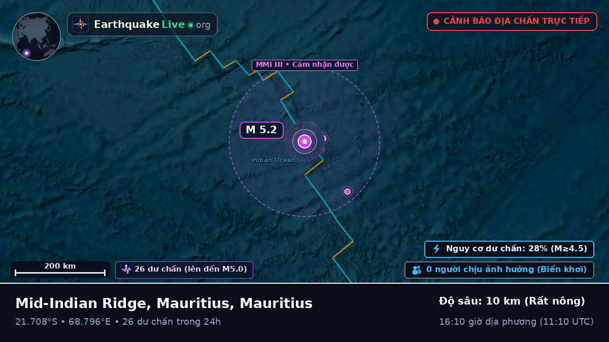 Ấn Độ Dương (Mauritius)