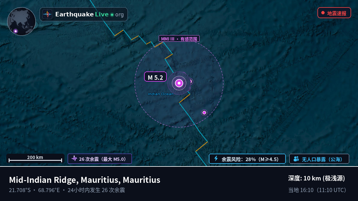 印度洋 (Mauritius)