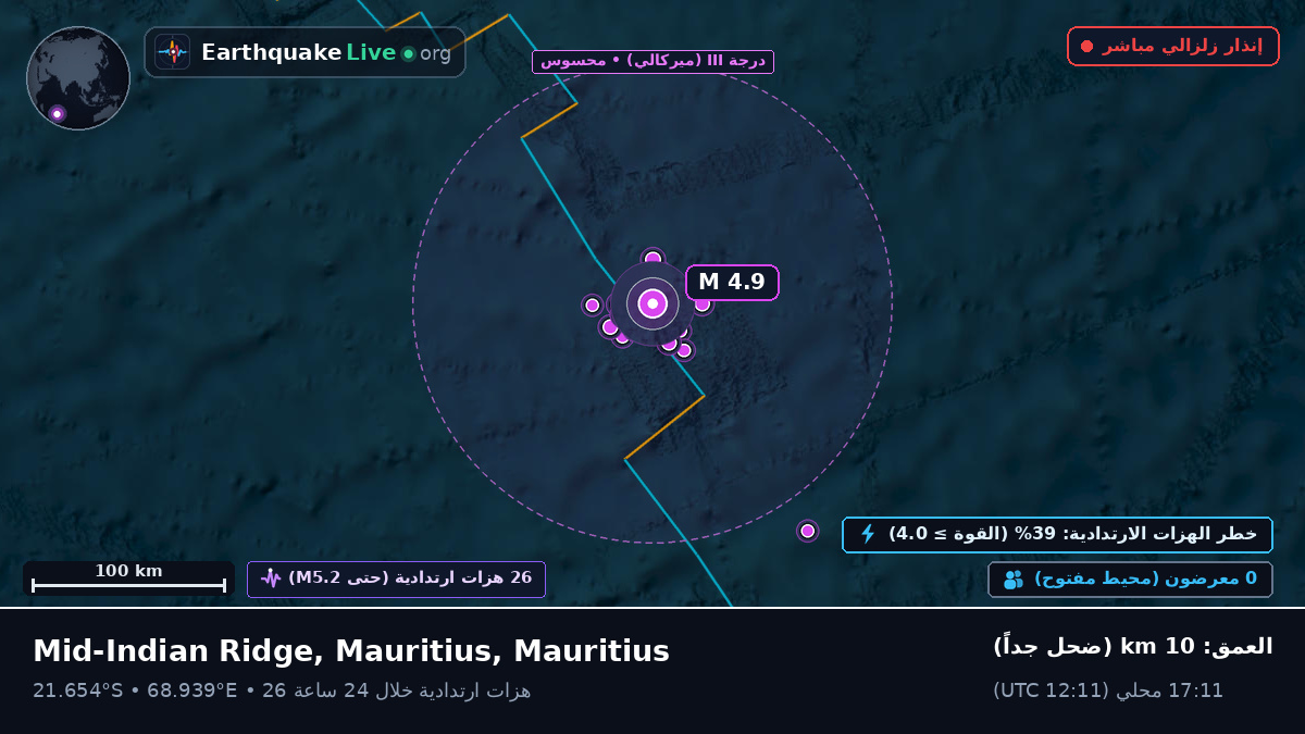 المحيط الهندي (Mauritius)