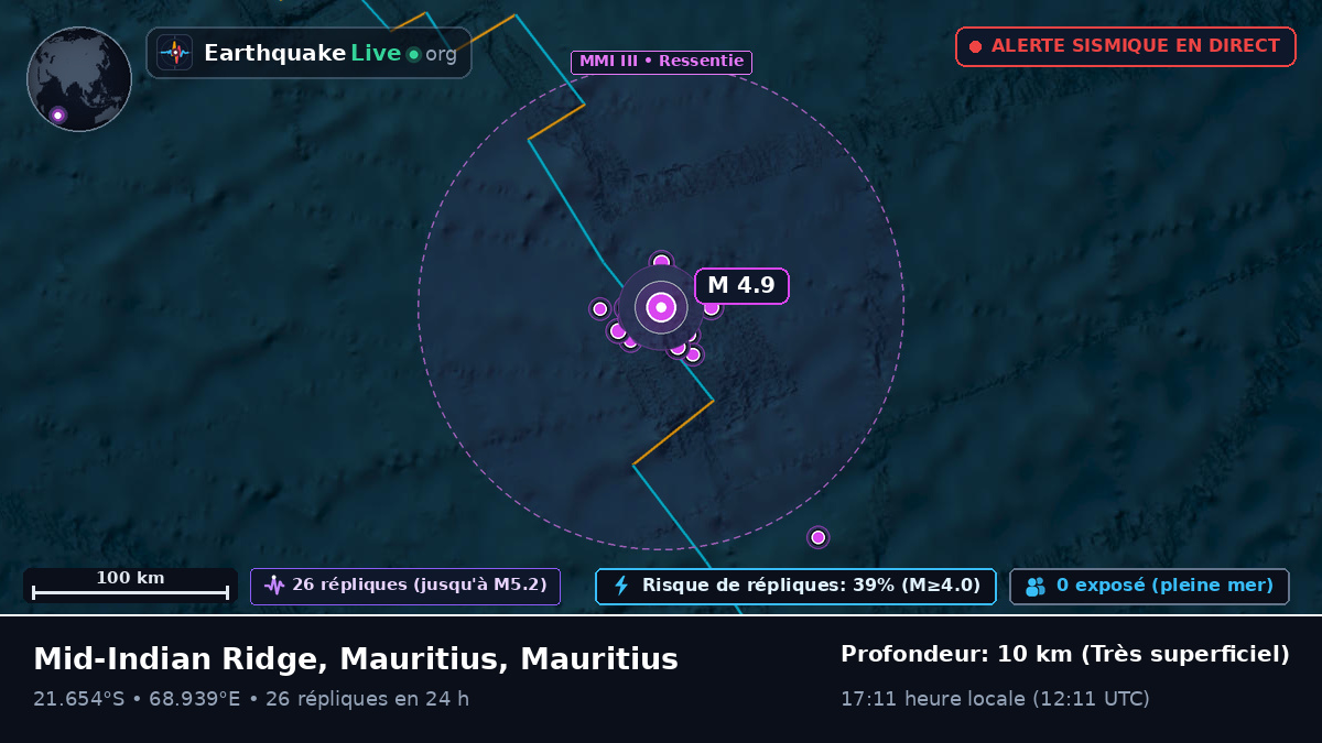 Océan Indien (Mauritius)