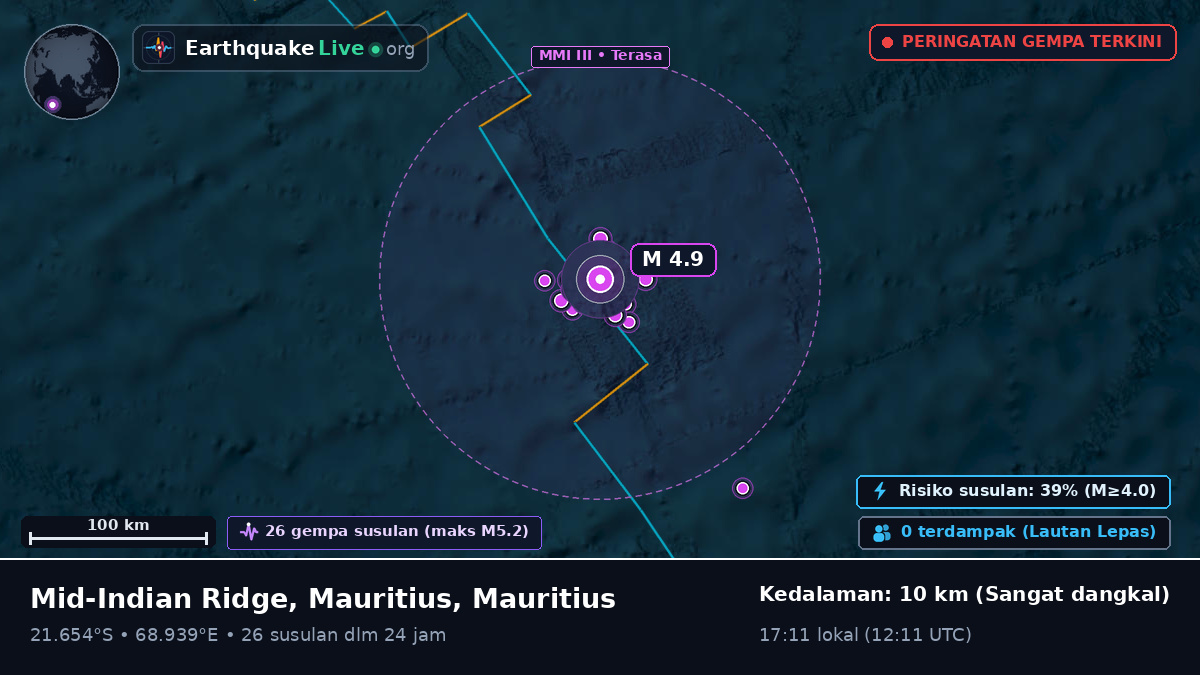 Samudra Hindia (Mauritius)