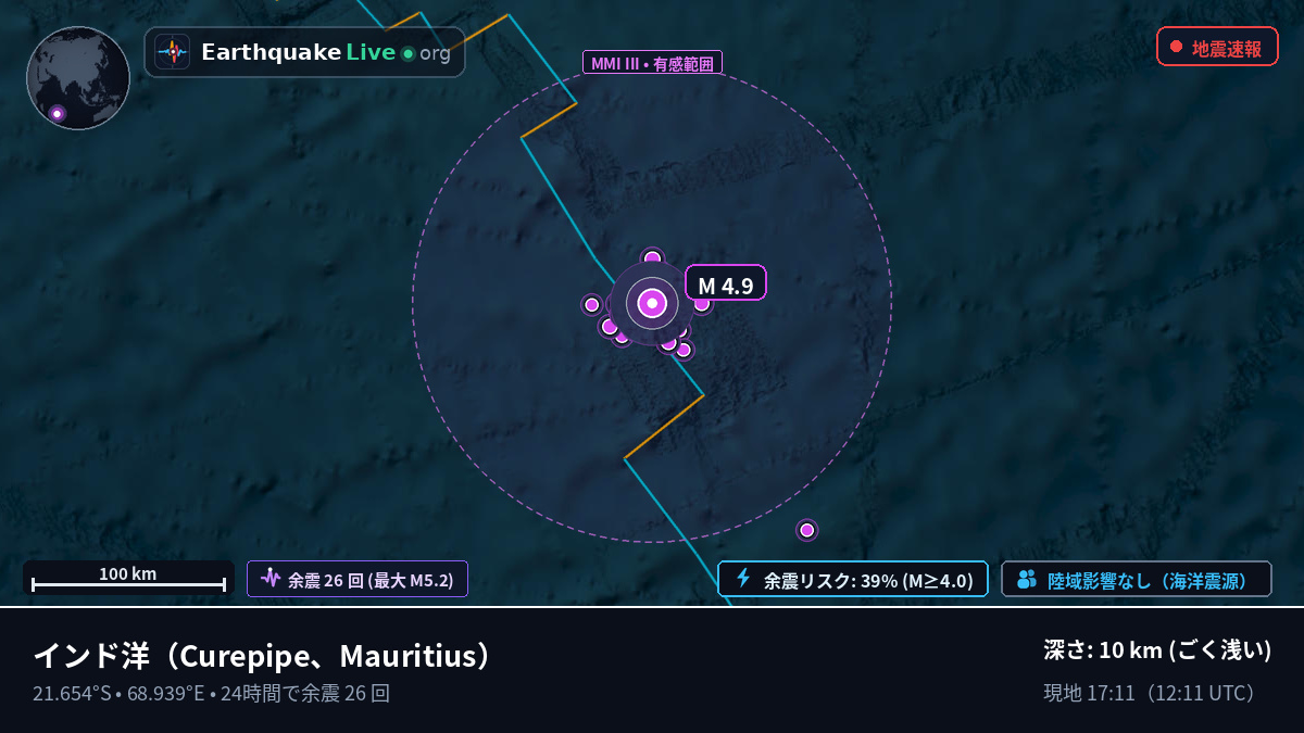 インド洋 (Mauritius)