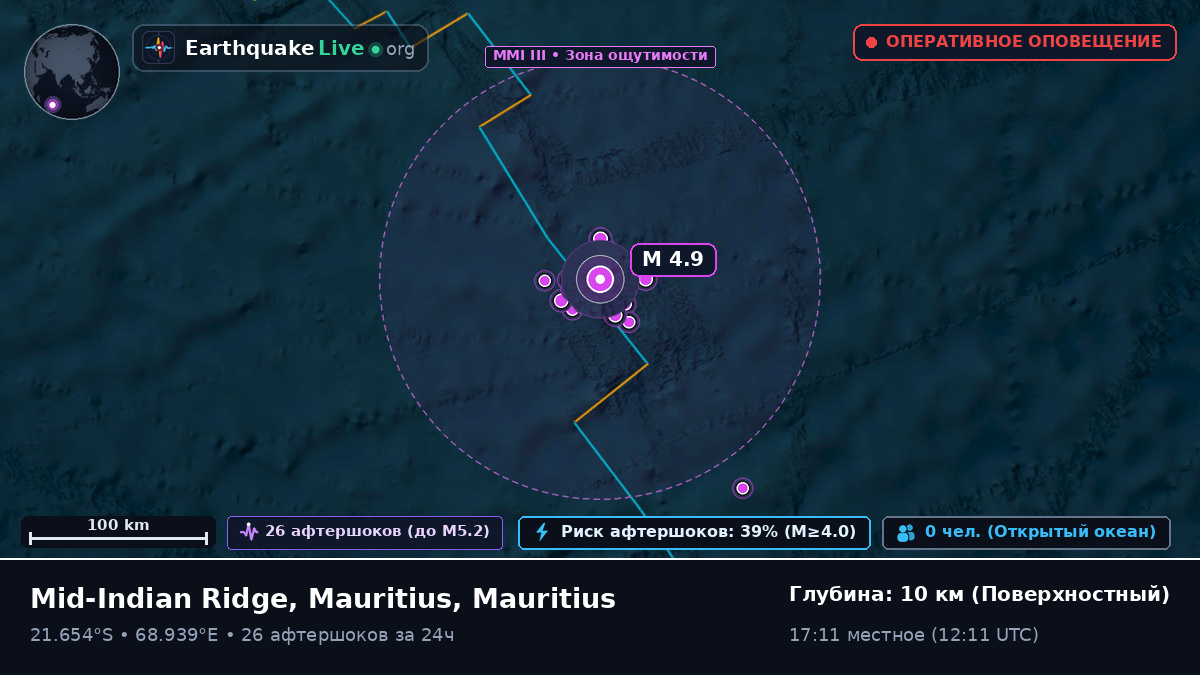 Индийский океан (Mauritius)