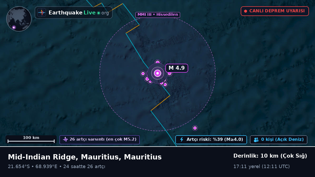 Hint Okyanusu (Mauritius)