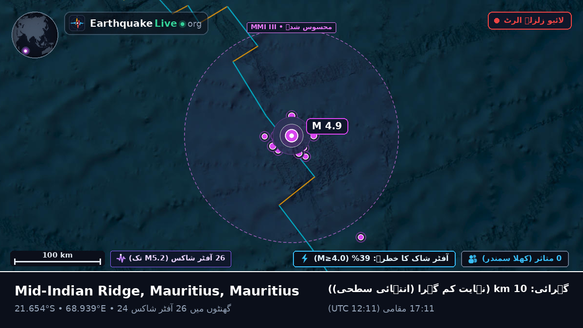 بحر ہند (Mauritius)