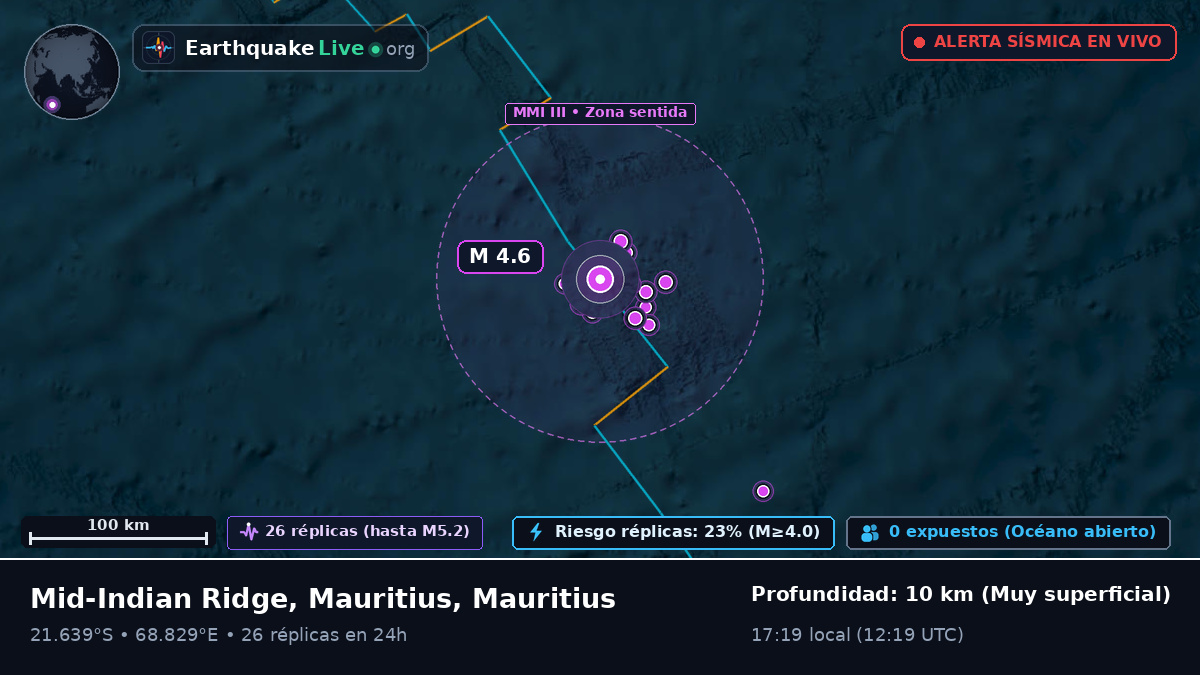 Océano Índico (Mauritius)