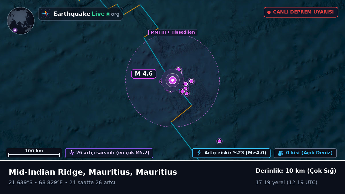 Hint Okyanusu (Mauritius)