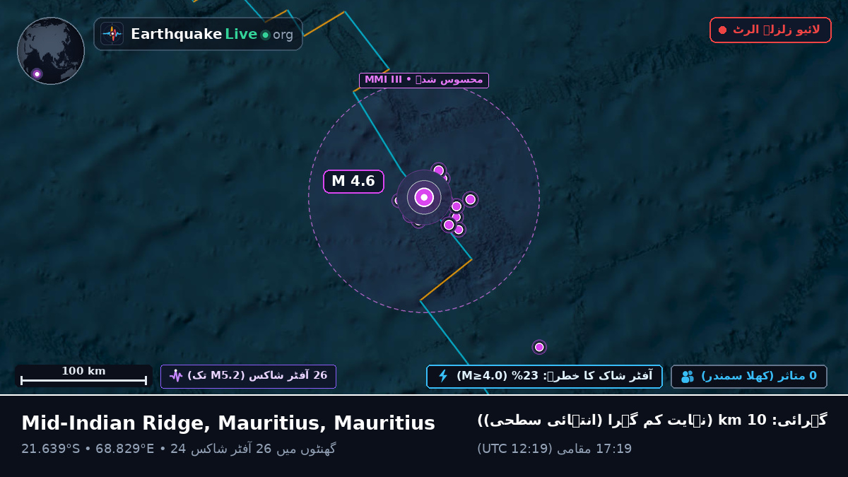 بحر ہند (Mauritius)