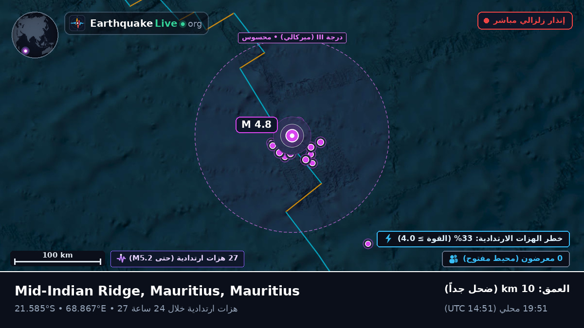 المحيط الهندي (Mauritius)