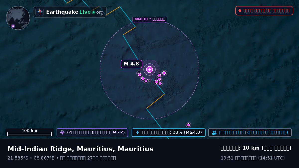 ভারত মহাসাগর (Mauritius)