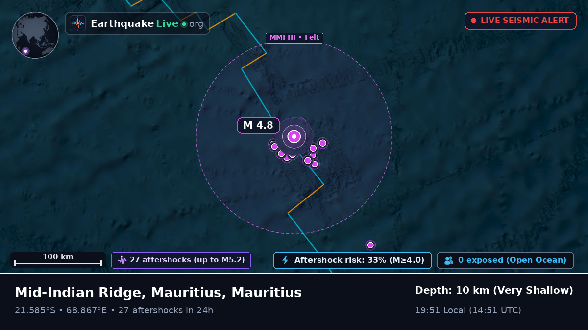 Indian Ocean (Mauritius)