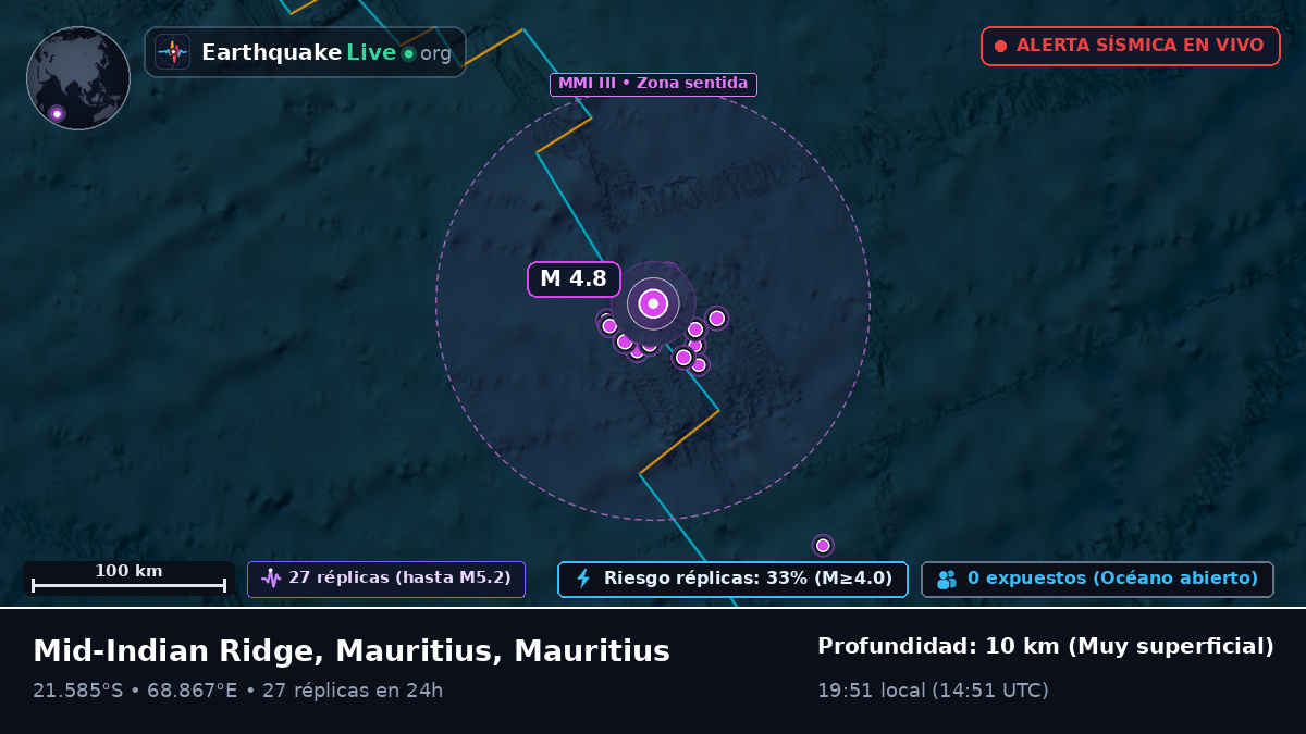 Océano Índico (Mauritius)