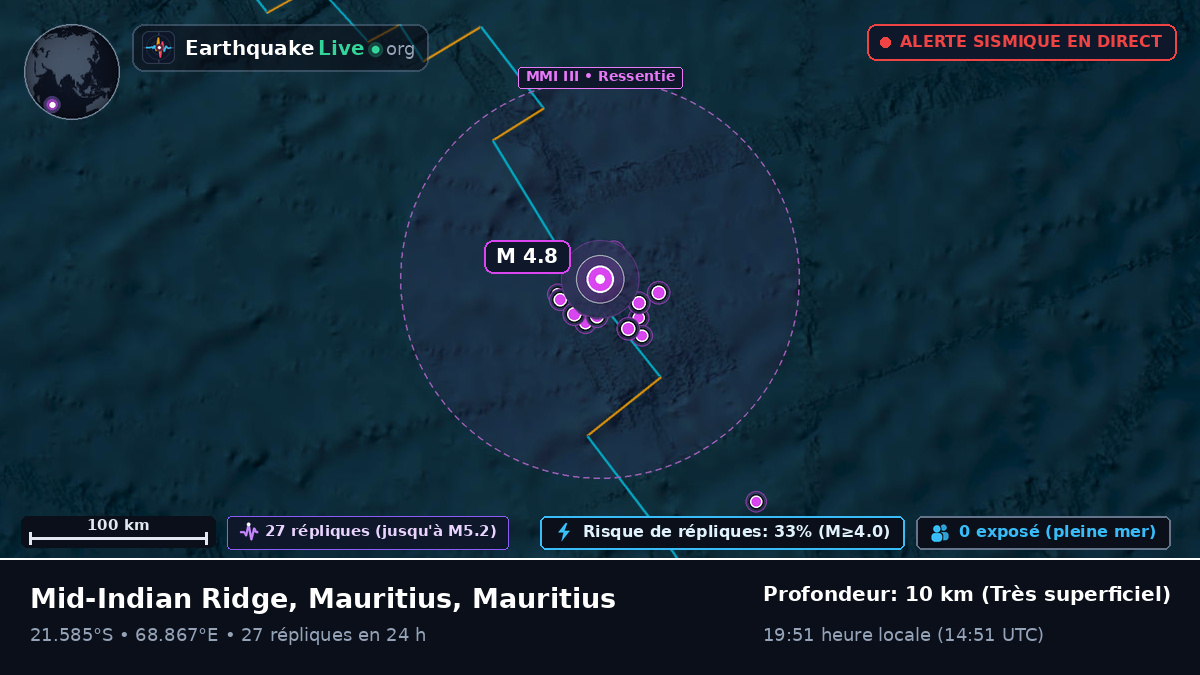 Océan Indien (Mauritius)