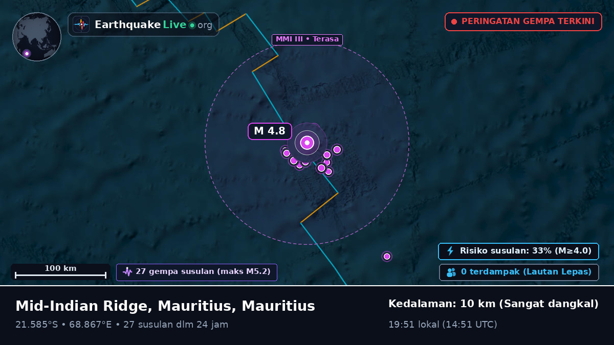 Samudra Hindia (Mauritius)