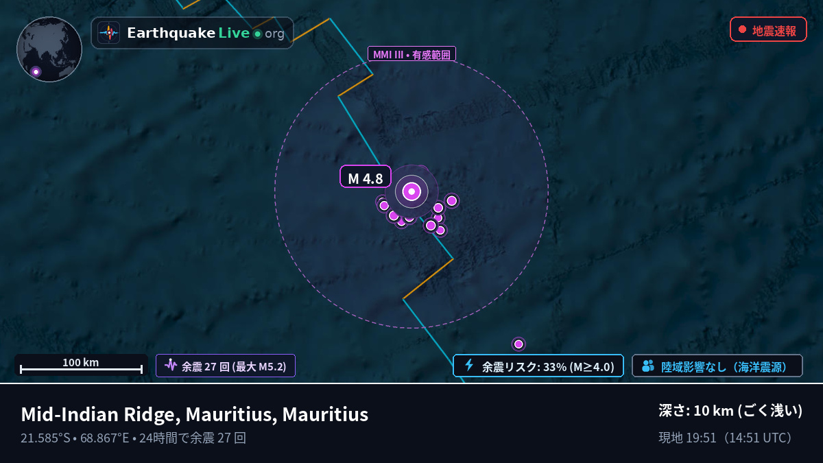 インド洋 (Mauritius)