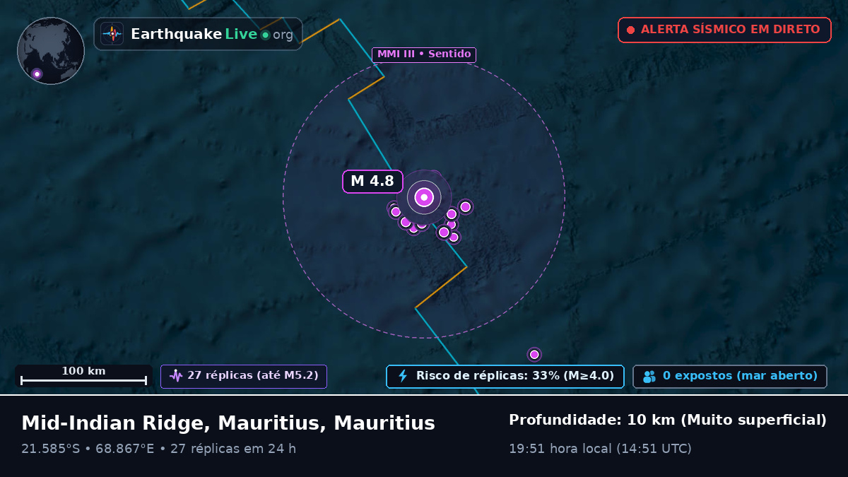Oceano Índico (Mauritius)