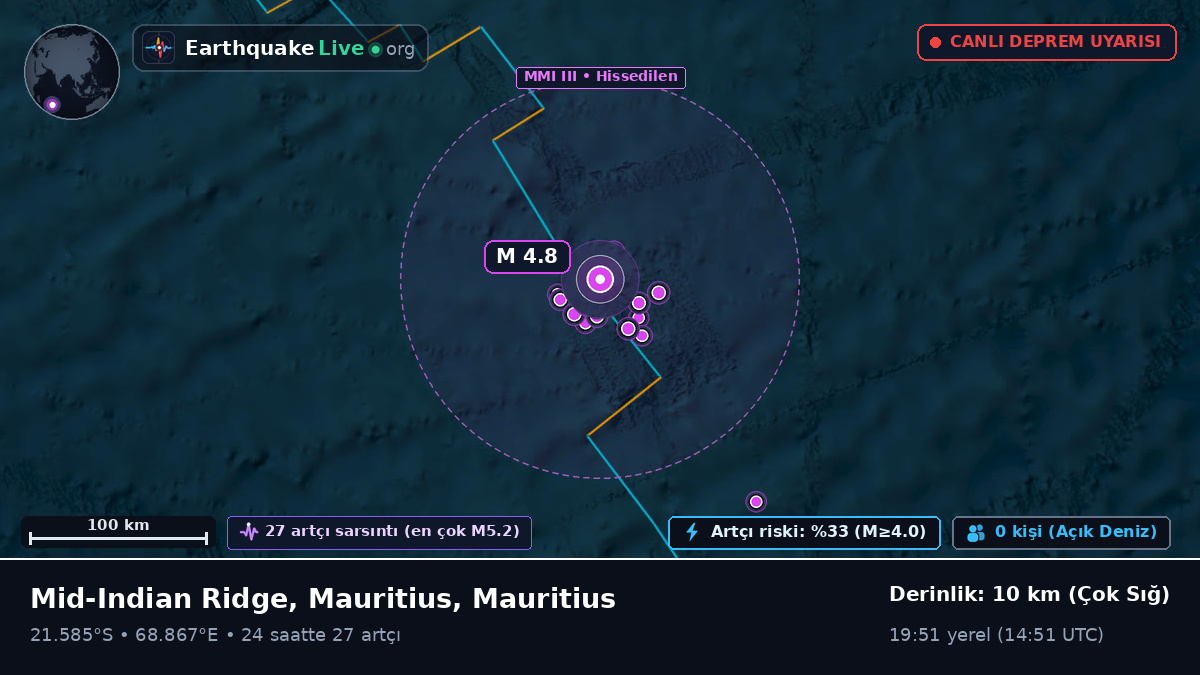 Hint Okyanusu (Mauritius)