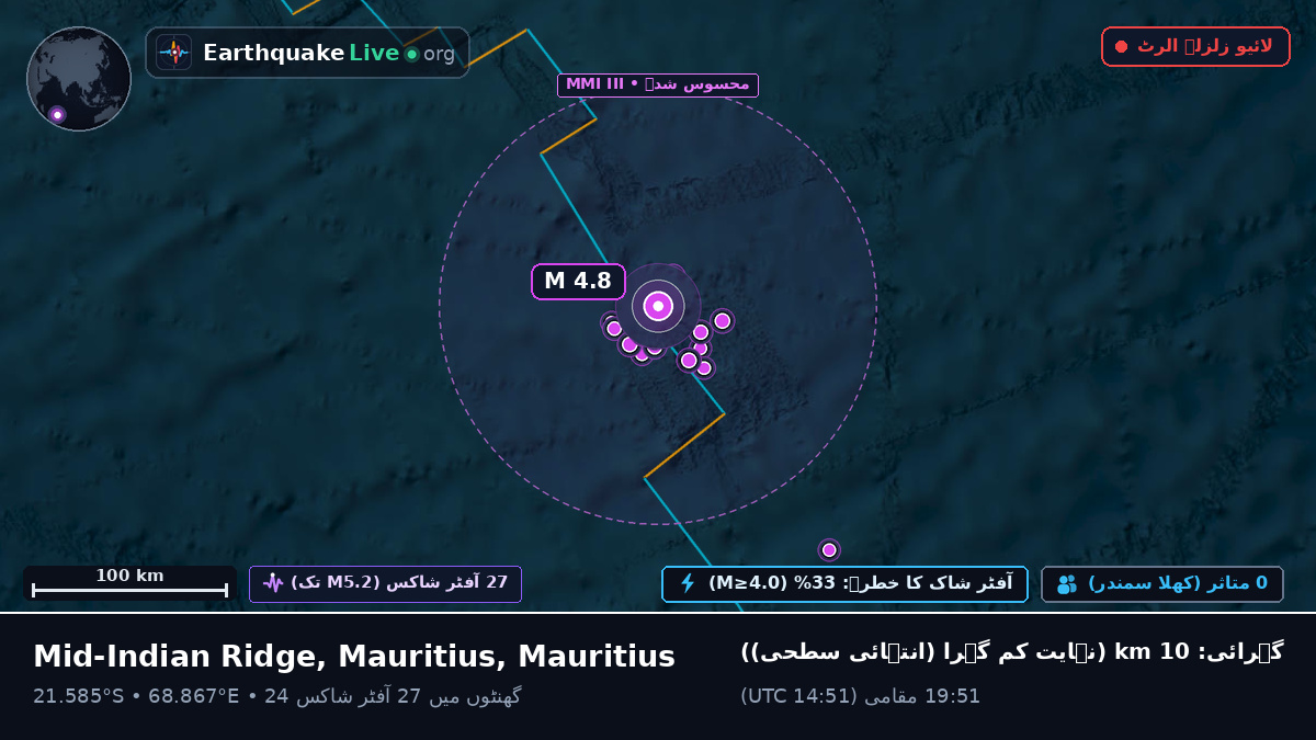 بحر ہند (Mauritius)
