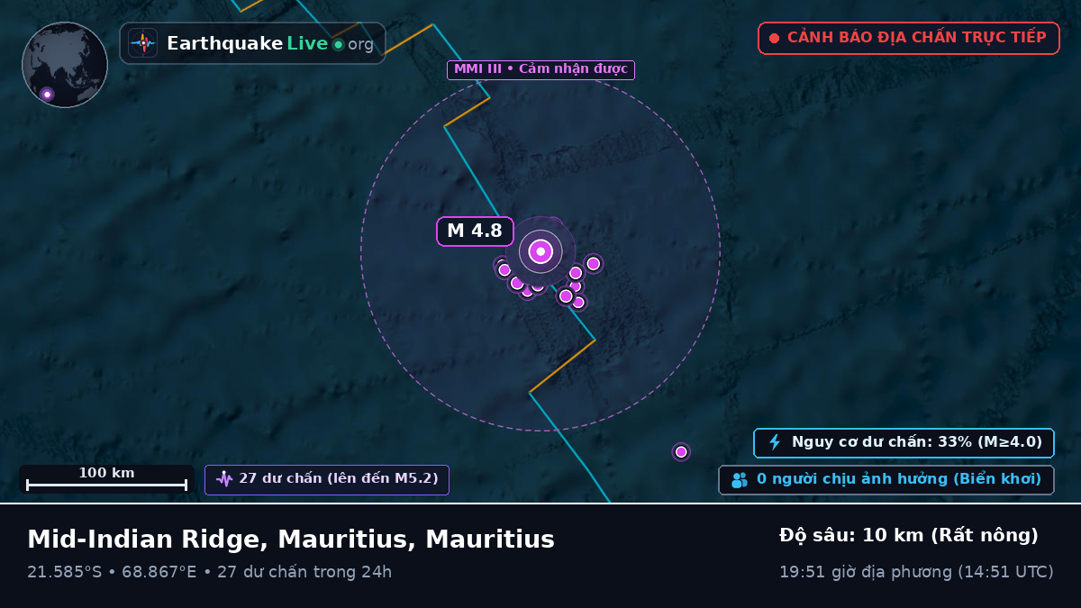 Ấn Độ Dương (Mauritius)