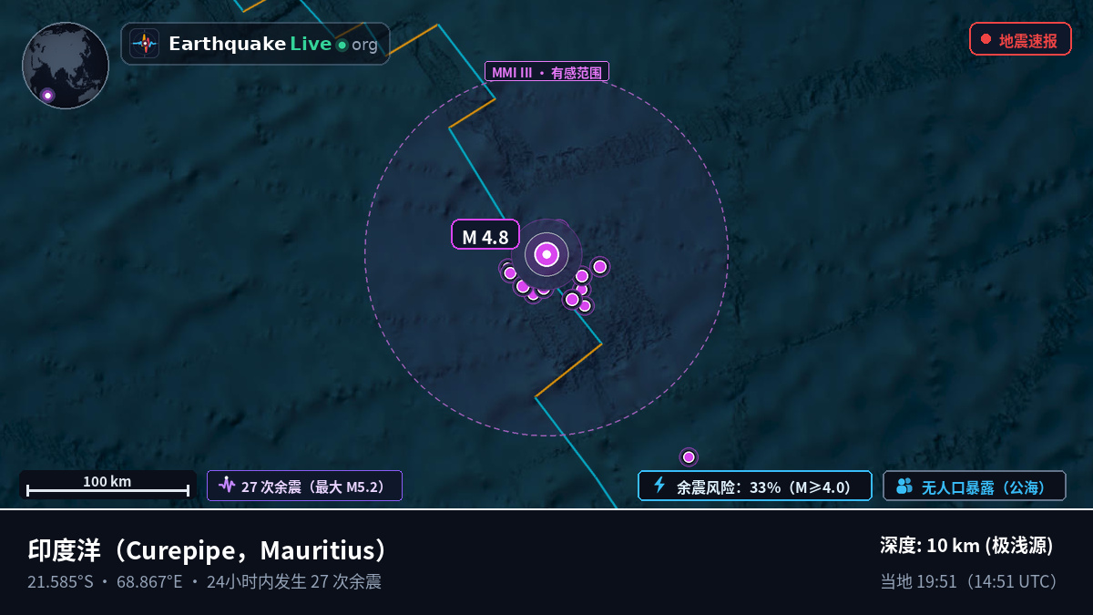 印度洋 (Mauritius)