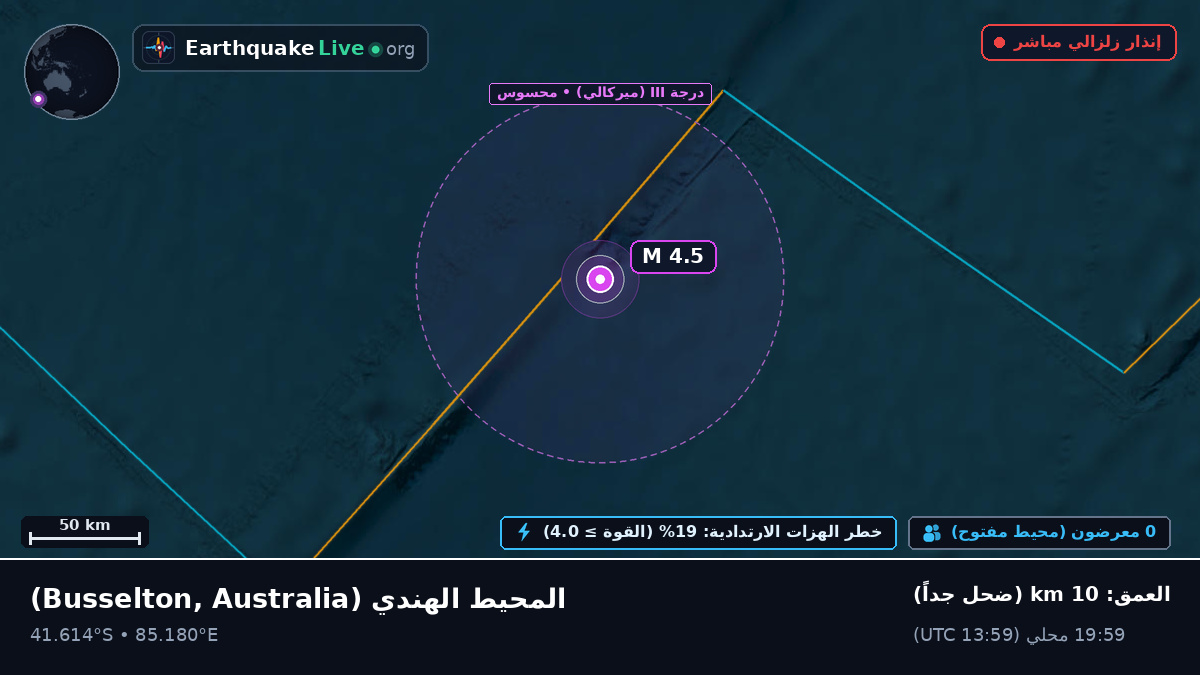 المحيط الهندي (Australia)