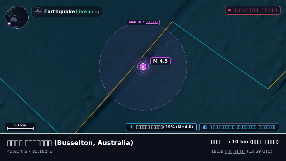 ভারত মহাসাগর (Australia)