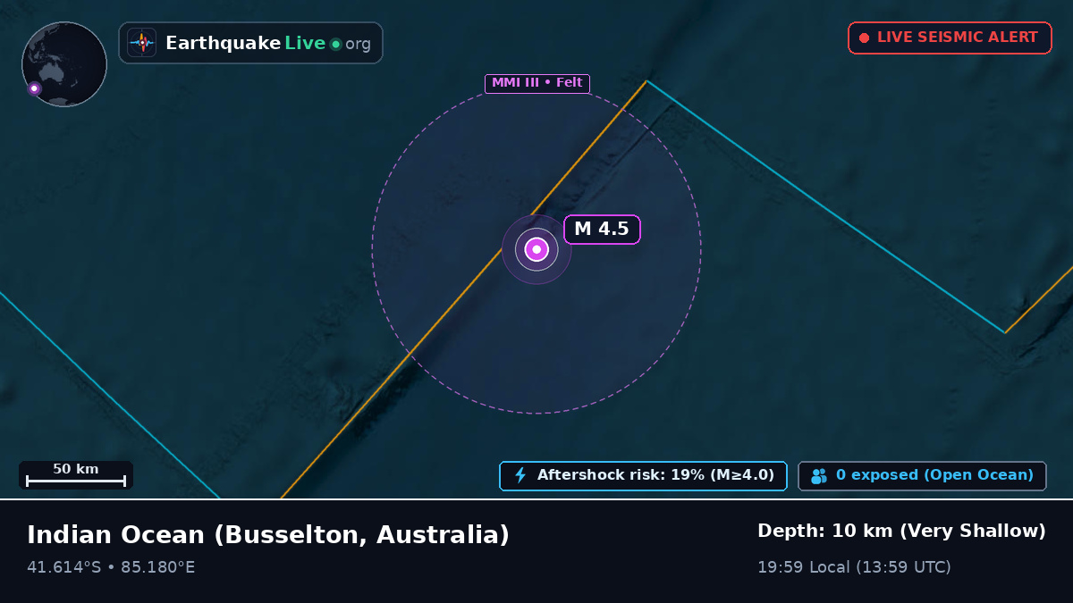Indian Ocean (Australia)