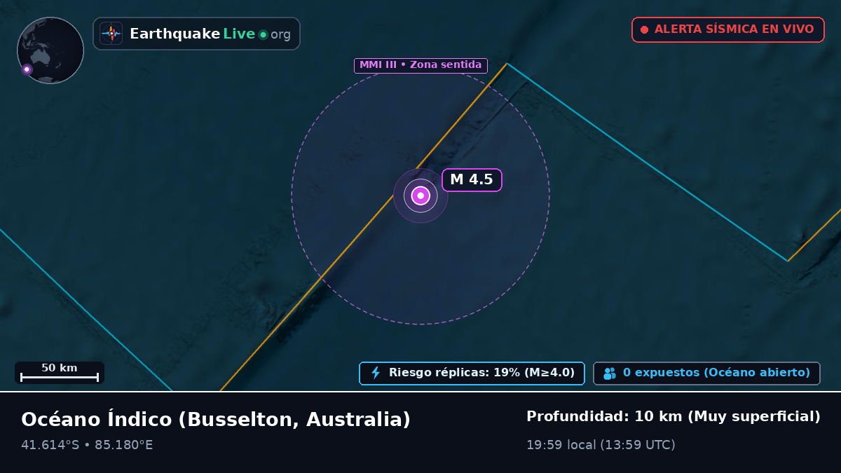 Océano Índico (Australia)