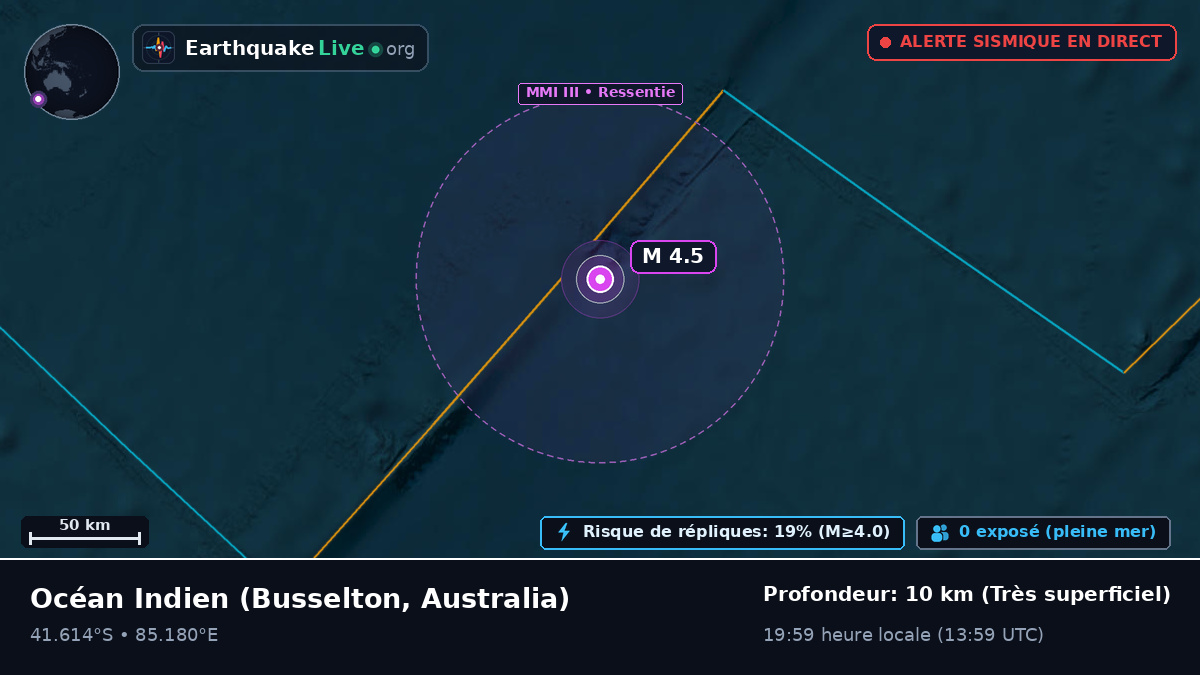 Océan Indien (Australia)