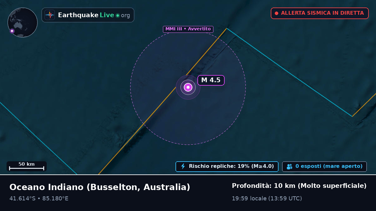 Oceano Indiano (Australia)